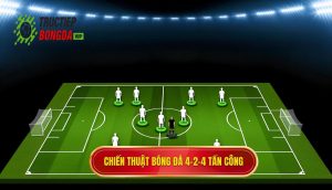 Chiến thuật bóng đá 4-2-4 tấn công