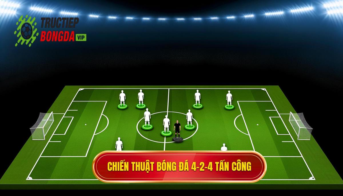 Chiến thuật bóng đá 4-2-4 tấn công