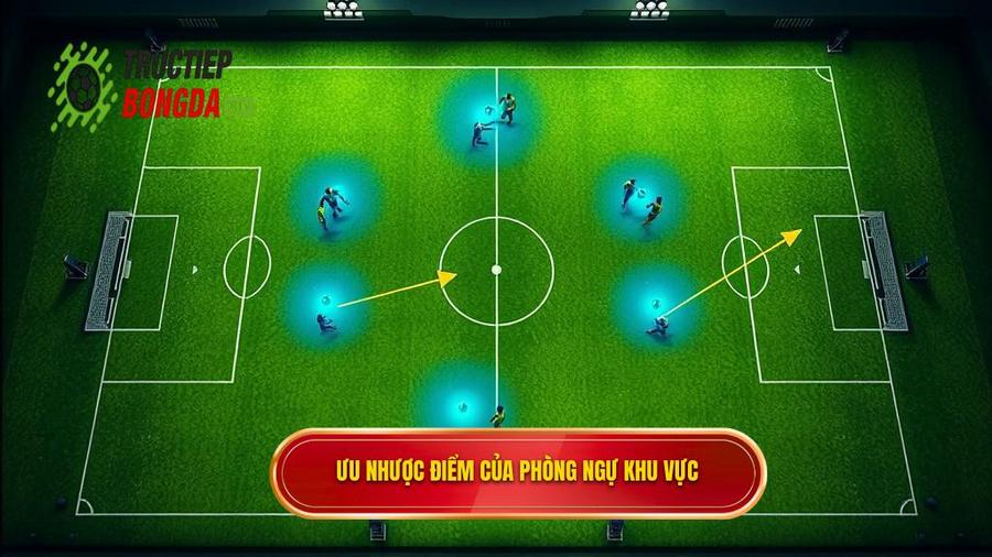 Ưu nhược điểm của phòng ngự khu vực