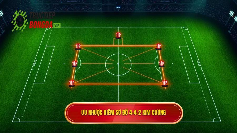 Ưu nhược điểm sơ đồ 4-4-2 kim cương