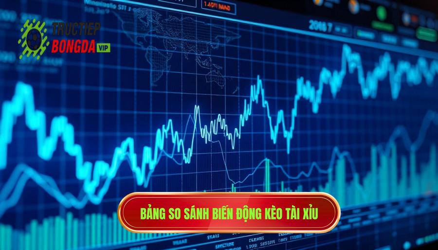 Bảng so sánh biến động kèo tài xỉu